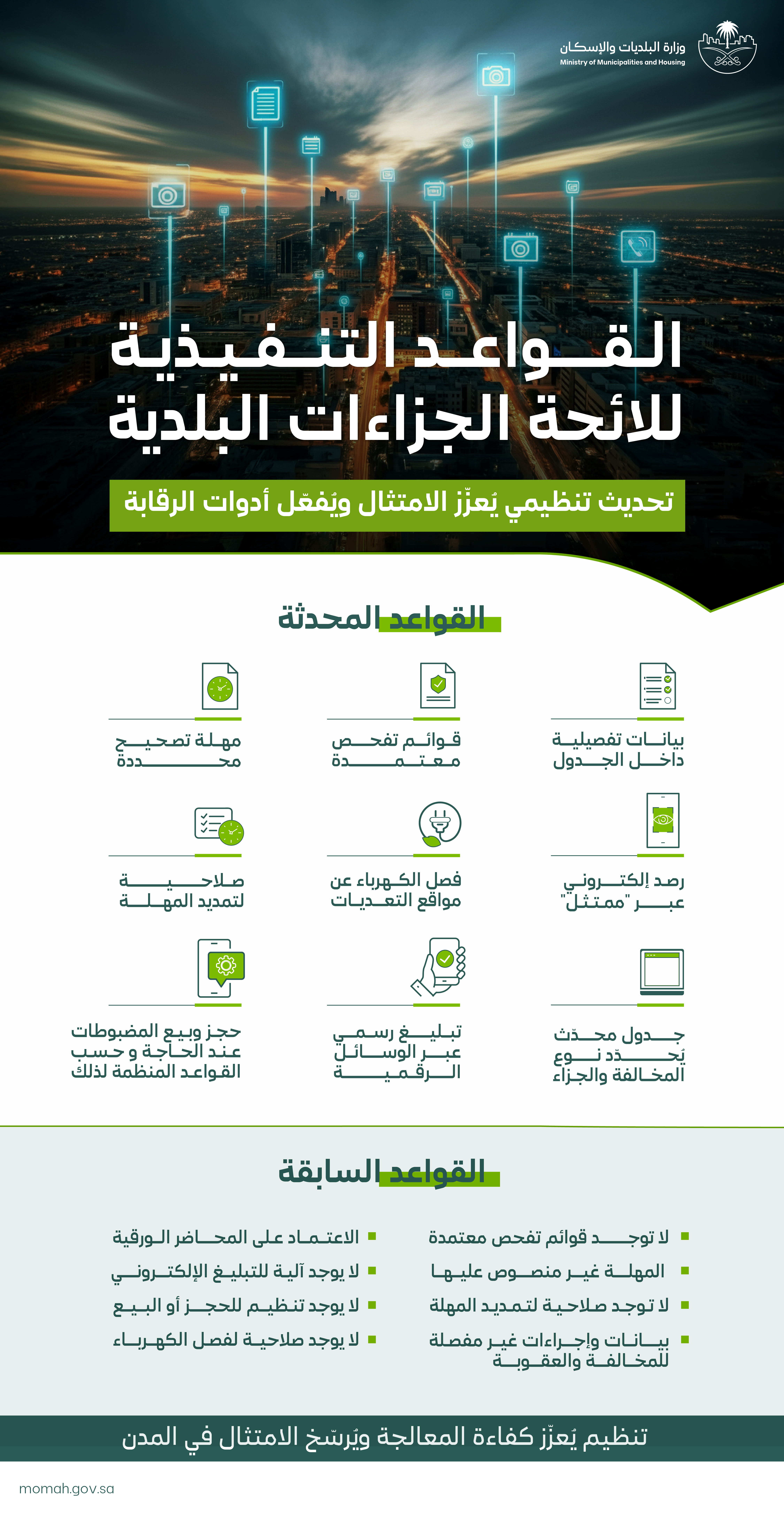 Ministry of Municipality and Housing Approves Executive Rules for Municipal Violations Penalty Regulations